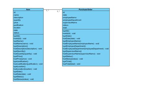 How To Represent A Many To Many Relationship In A Uml Class Diagram Stack Overflow