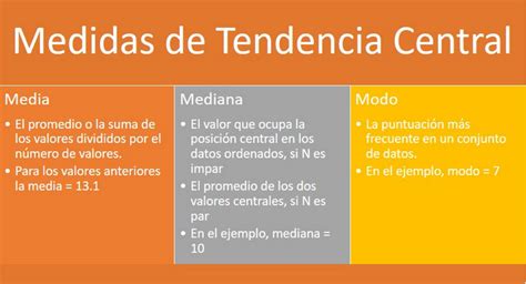 Guía Básica Para Análisis Estadístico De Datos Tesis De Cero A 100