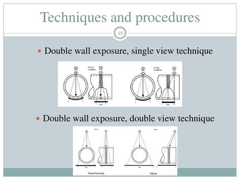 Radiographic Testing Online Presentation