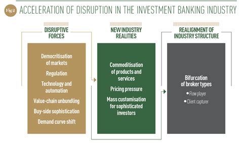 world finance banking  investment banks