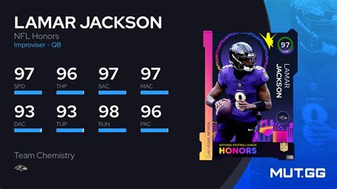 Lamar Jackson Nfl Honors Ovr Madden Nfl Mut Gg