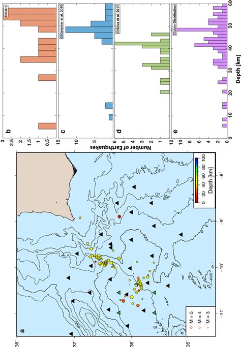 Joint hypocenter location and histogram comparison. a Hypocenter ...