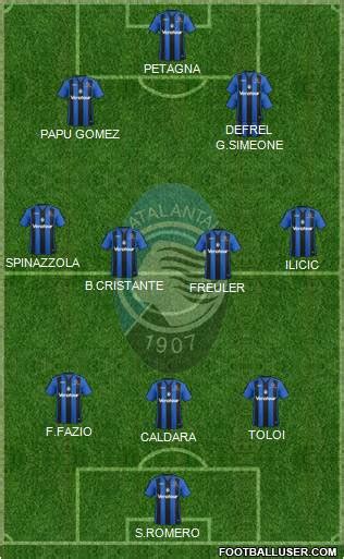 Atalanta (Italy) Football Formation