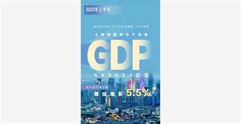 （图表·海报） 新华全媒 2023年上半年国内生产总值（gdp）593034亿元 同比增长55腾讯新闻