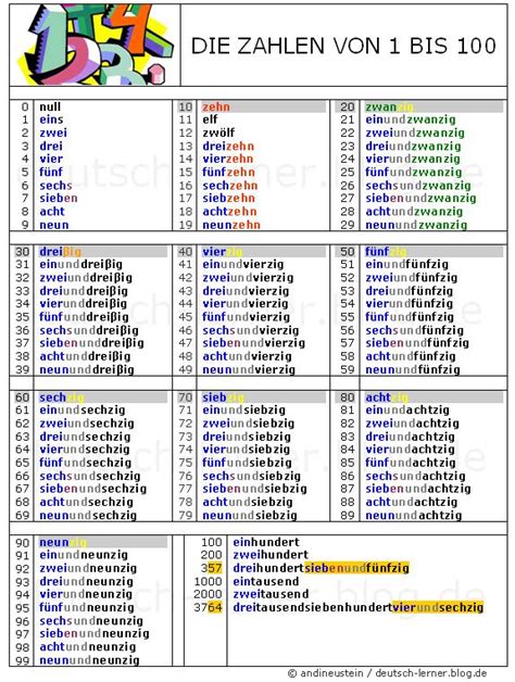 Angka Dalam Bahasa Jerman 1 1000 Ayu Belajar