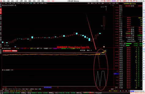 通达信【板块龙头股】排序幅图选股公式 罗胤夫系列指标 排序排名 真正抓龙头老到 源码文件分享 通达信公式 股海网