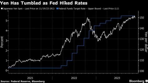 Pimco Is Buying Yen To Prepare For Tighter BOJ Monetary Policy