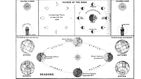 What Eclipse Season 2023 Means for You