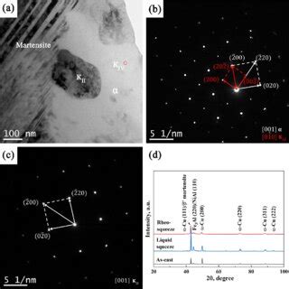 A bright field TEM image showing the α phase the к II phase and the к