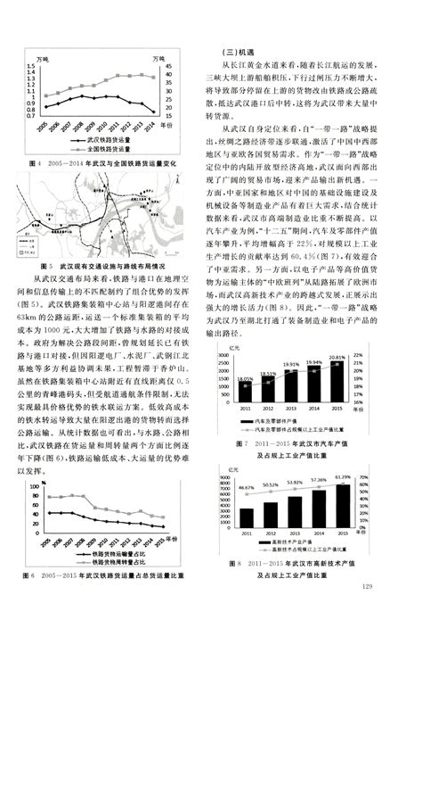 方舆 交通地理 长江内河港口铁水联运的发展战略及潜在效益探究——以武汉阳逻港为例 Powered By Phpwind