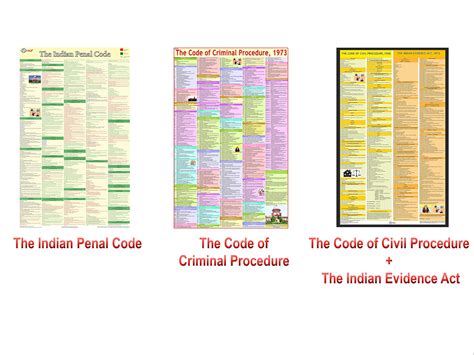 Buy Ipc Cpc With Indian Evidence Act Crpc Chart Combo India Penal