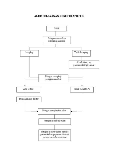 Detail Alur Pelayanan Resep Di Rumah Sakit Koleksi Nomer 5