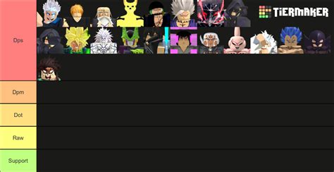 Astd 7 star Tier List (Community Rankings) - TierMaker