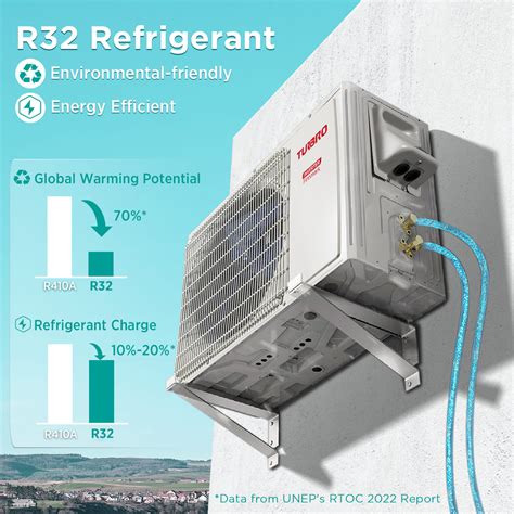 Turbro Finnmark 18 000 Btu Ductless Mini Split Inverter Ac With Heat