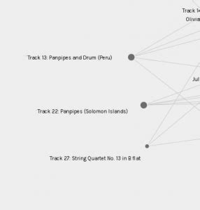 Task Network Assignment Using Golden Record Curation Sarah