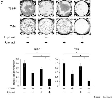 Figure From Lopinavir Ritonavir Combination Induces Endoplasmic