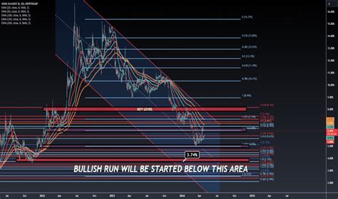 USDC.D Index Charts and Quotes — TradingView