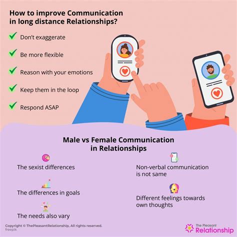 Communication In Relationships Why Is It Important And What Can You Do