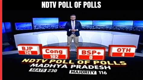 Madhya Pradesh Exit Polls Bjp Likely To Keep Madhya Pradesh Ndtv