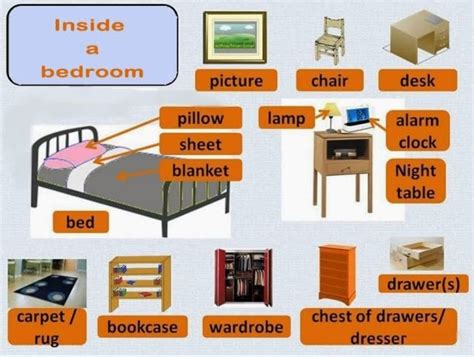 Móveis Em Inglês Lista - inglêscuritiba: Você Conhece os Móveis do Seu Quarto em Inglês ...