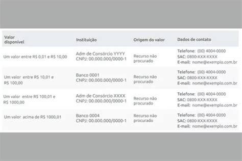 Quem Pode E Como Resgatar Dinheiro Esquecido De Pessoa Falecida No Bc Dci