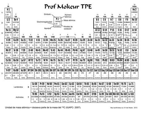 Tabla Periodica Ppt