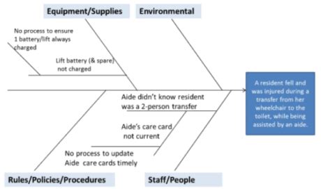 fishbone-diagram-example - SolutionsTRAK