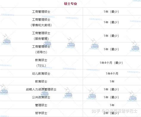 【马来西亚留学】2023马来西亚硕士申请34所院校条件汇总（15所公立19所私立）