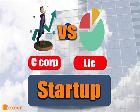 c corp vs llc startup,7 Reasons