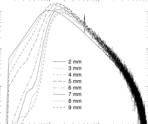 Maximum Total Photon Fluence Exiting A Cu Slab From A 10 MeV Electron