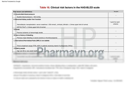 Solution Summary Guideline Atrial Fibrillation Esc Studypool