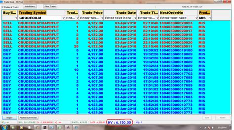 3 4 2018 Rs 6150 Profit In Crude Oil SAGA CONTRA TRADING