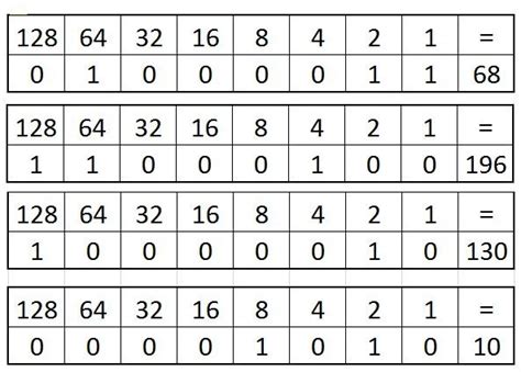 Binary Charts