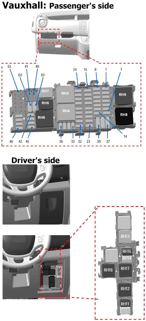 Opel Vauxhall Vivaro B 2014 2018 Fuse Diagram •