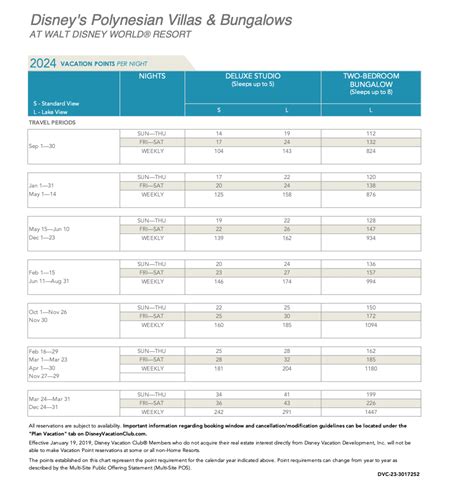 2024 dvc disney vacation club points chart wdw polynesian villas ...