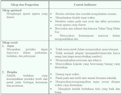 Pengertia Teknik Penilaian Sikap Dapodik Co Id