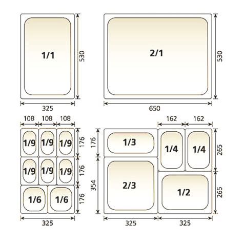 Stainless Steel Gastronorm Containers Victor Manufacturing