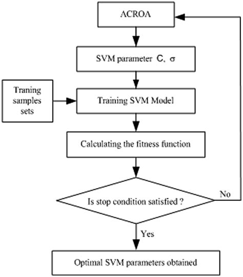 Scalable Kernel Based Svm Classification Algorithm On 47 Off