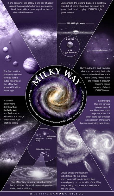 Milky Way Infographic Space Science Earth Science Science And Nature