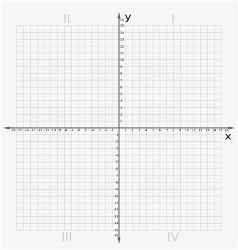 Printable Coordinate Plane Graph Paper Free Printable Templates