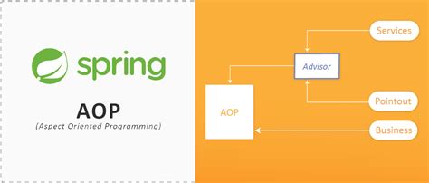 深入理解spring Aop：实现带切点的切面 Csdn博客