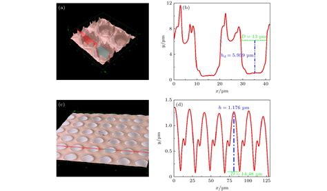 Realization Of Reconfigurable Super Resolution Imaging By Liquid