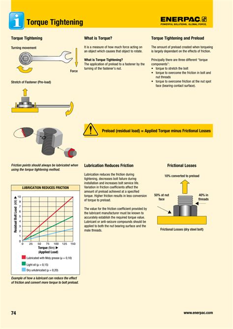 Tightening Torque Chart