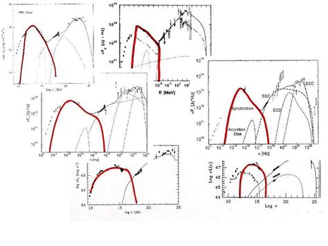 Six Different Spectral Energy Distribution Models Fit To The Same Set