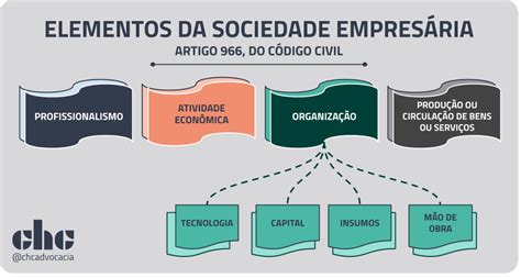 07 Coisas Que Você Precisa Saber Sobre Uma Sociedade Empresária Chc Advocacia