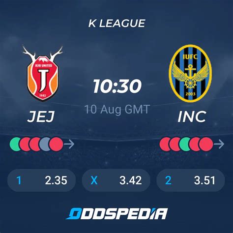 Jeju United Vs Incheon United Predictions Odds Live Score Stats