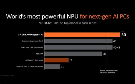 Amd Perkenalkan Prosesor Ryzen Ai Series Hadir Di Laptop Ai Ready