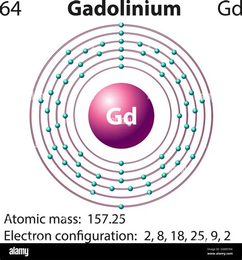 Símbolo y diagrama de electrones para gadolinio Imagen Vector de stock