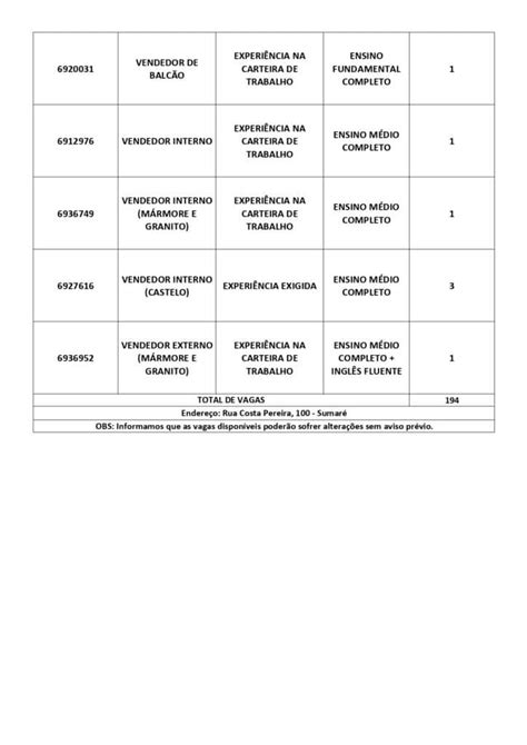 Semana Come A Vagas De Emprego No Sine Cachoeiro Confira