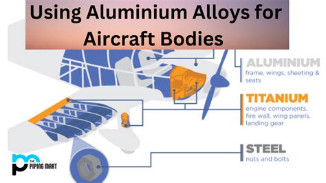 Benefits of Using Aluminium Alloys for Aircraft Bodies